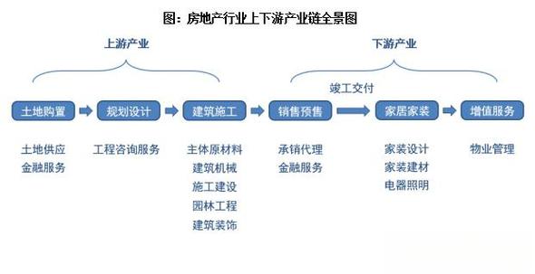 数字经济不仅加速了信息产业化,还推动了产业