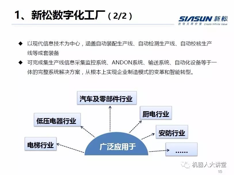 干货|从机器人到数字化工厂-杭州新松机器人研究院院长陈立