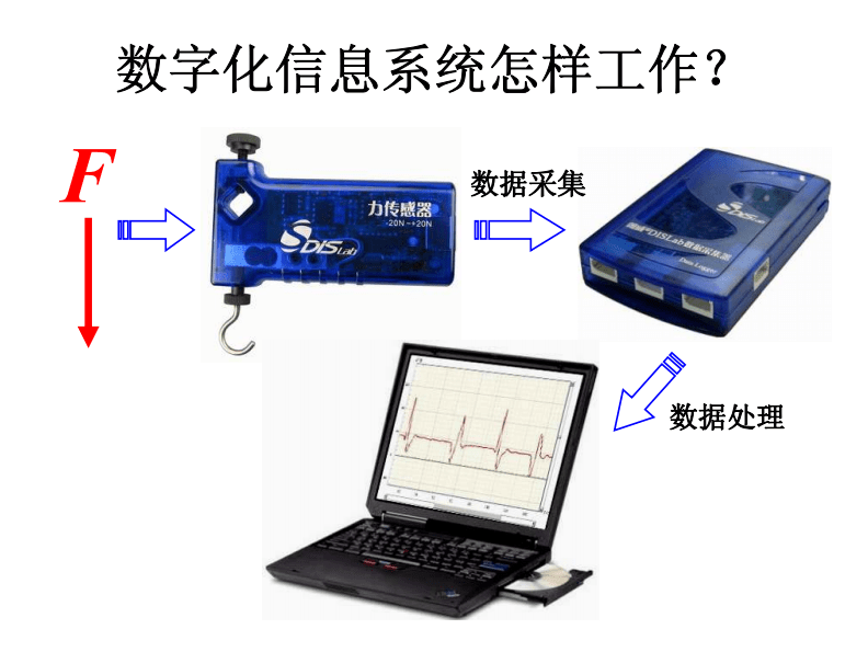 信息技术与自制教具.pdf
